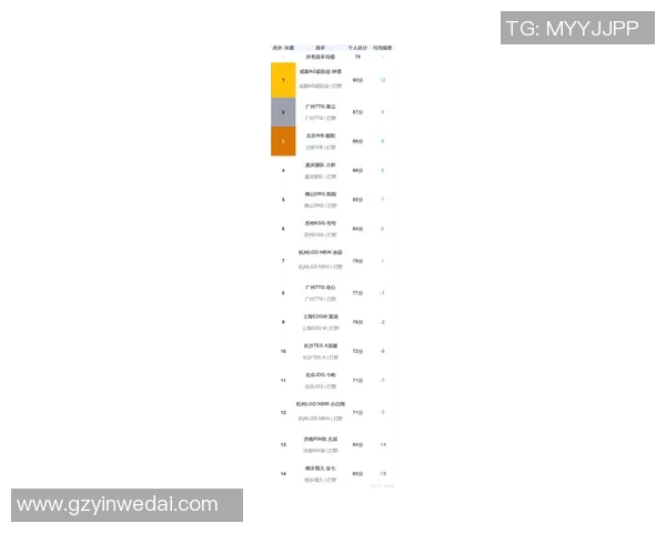 王者荣耀比赛经验排行榜：WE位居第10名