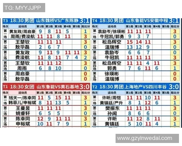 世界锦标赛积分榜：深圳乒乓球队以59分领跑